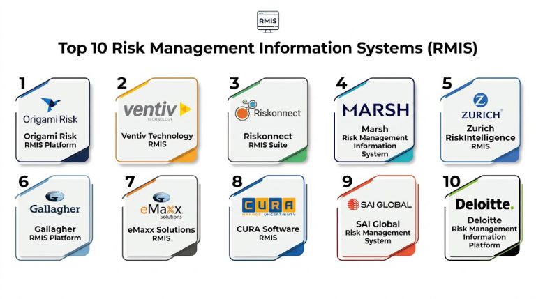 Top 10 Risk Management Information Systems (RMIS): Features, Pros, Cons ...