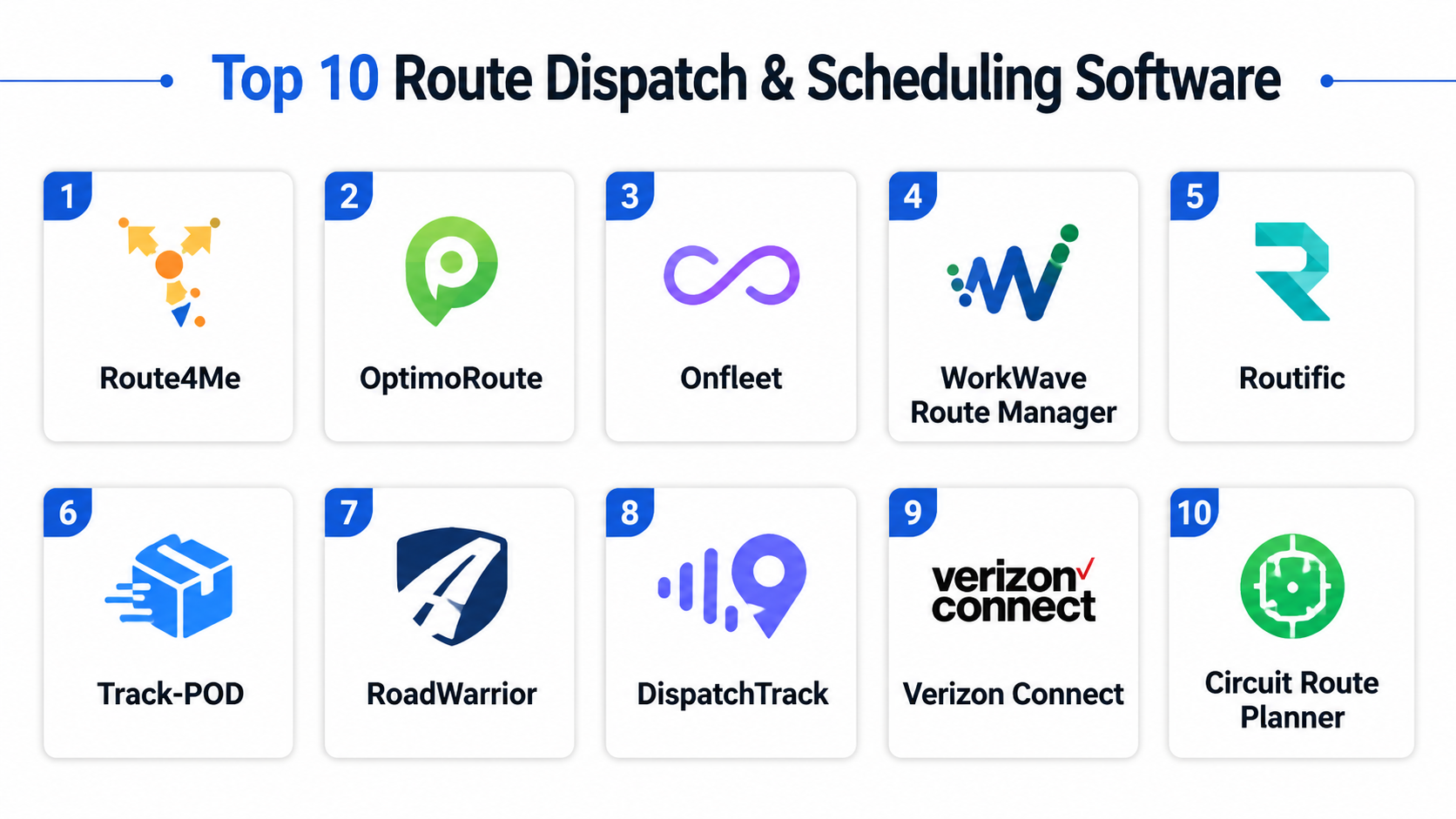 Top 10 Route Dispatch & Scheduling Software: Features, Pros, Cons ...