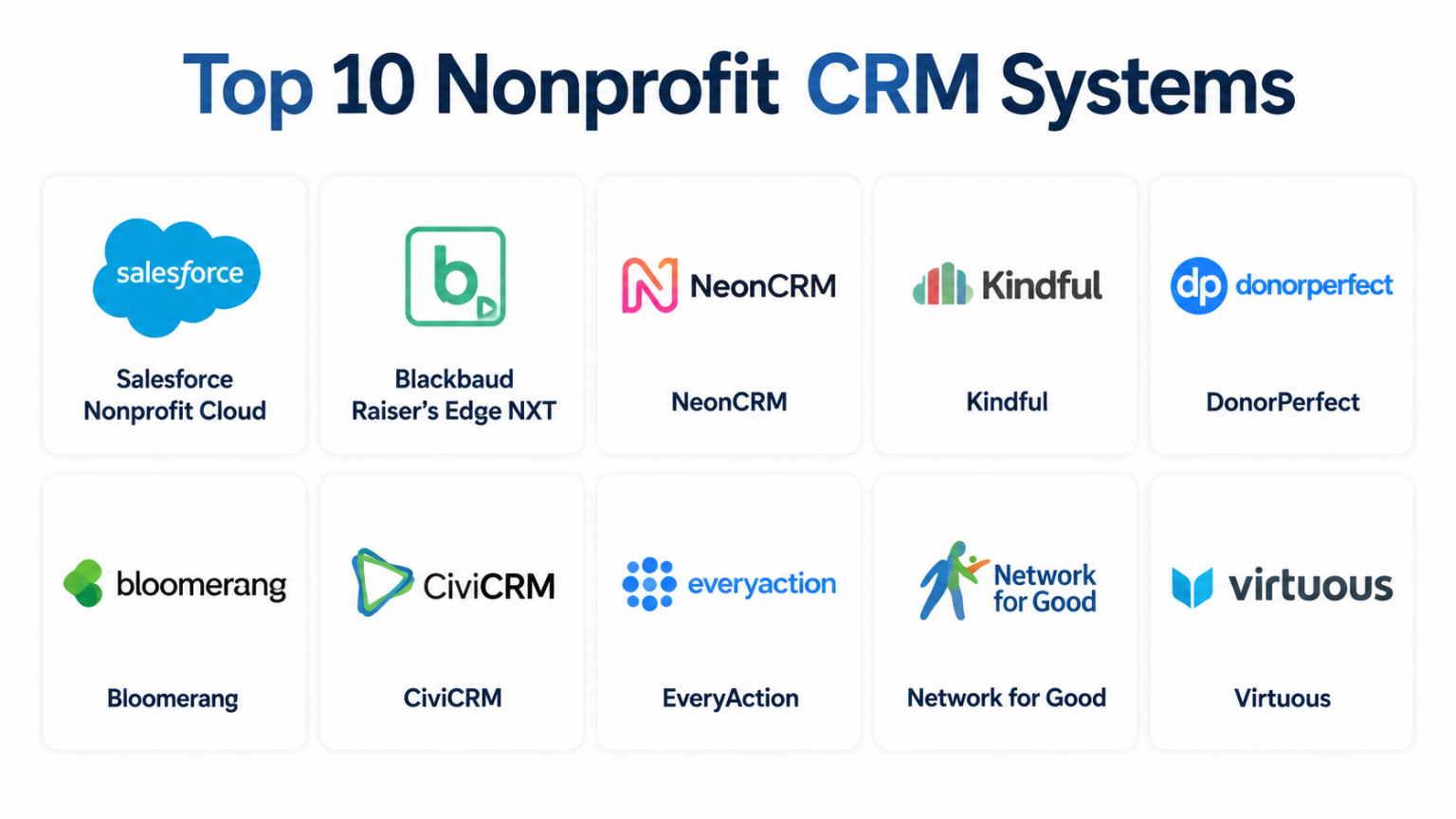 Top 10 Nonprofit CRM Systems: Features, Pros, Cons & Comparison – Wizbrand