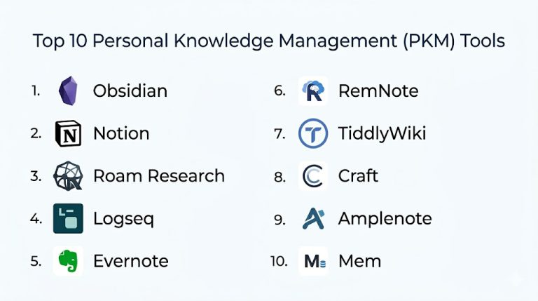 Knowledge Workplace Tools Top 10 Personal Knowledge Management Tools: Features, Pros, Cons ...
