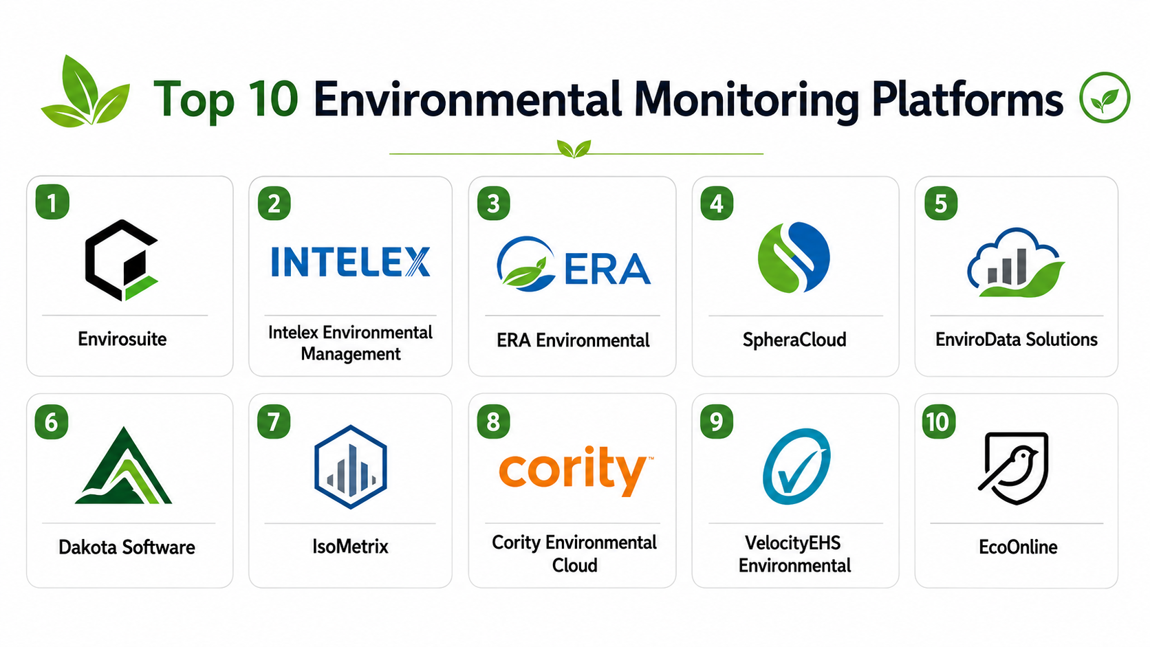 Environment Management Apps Top 10 Environmental Monitoring Platforms: Features, Pros, Cons ...