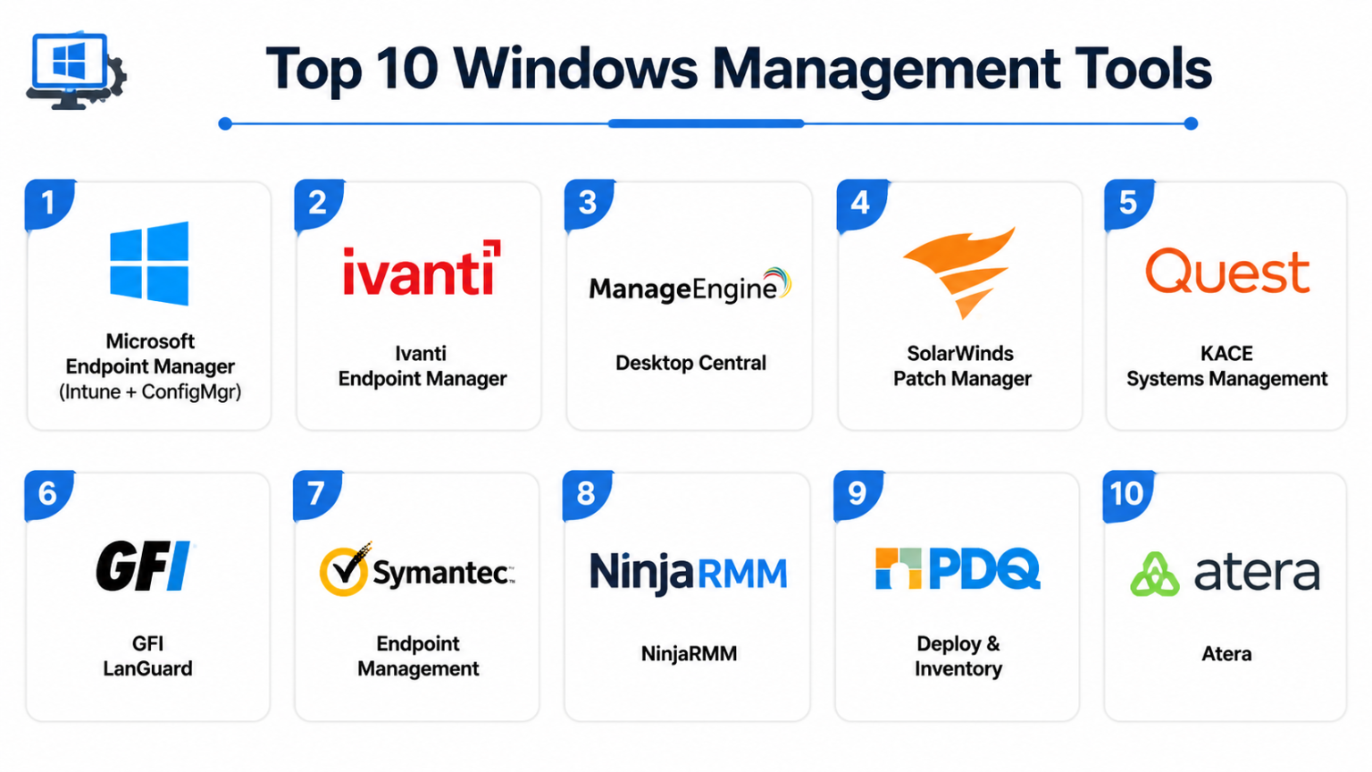 Win Manager Top 10 Windows Management Tools: Features, Pros, Cons & Comparison ...