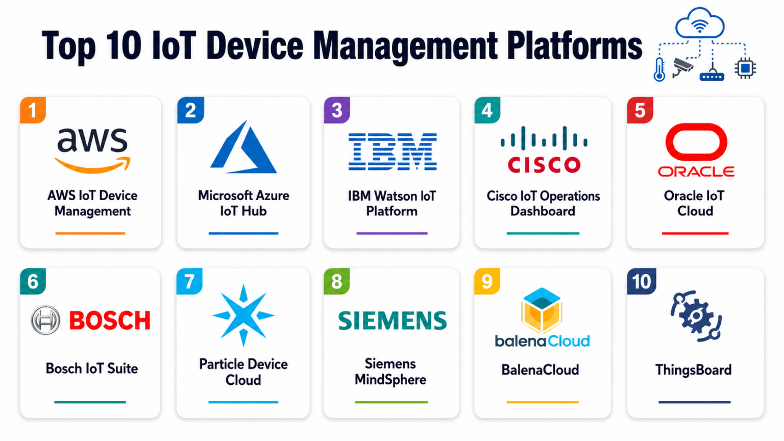 Top 10 IoT Device Management Platforms: Features, Pros, Cons ...