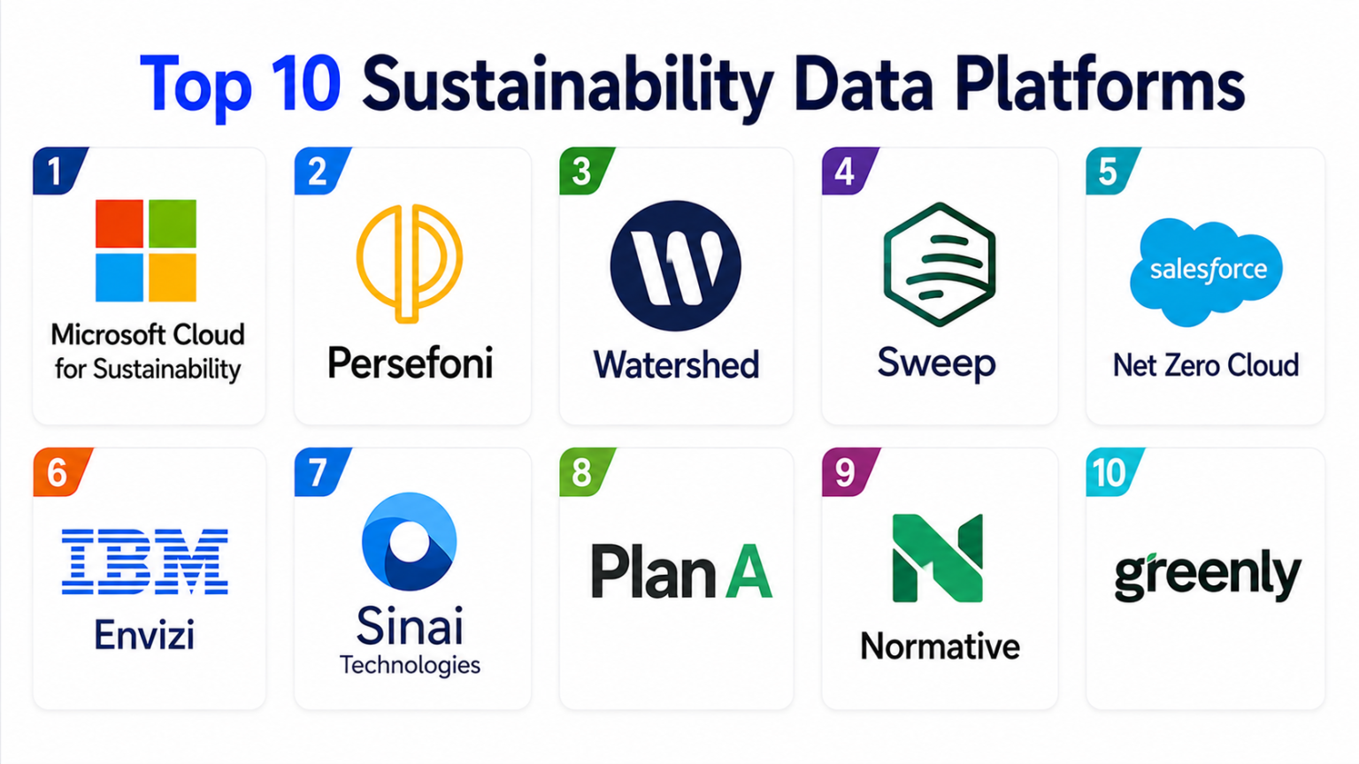 Top 10 Sustainability Data Platforms: Features, Pros, Cons & Comparison ...