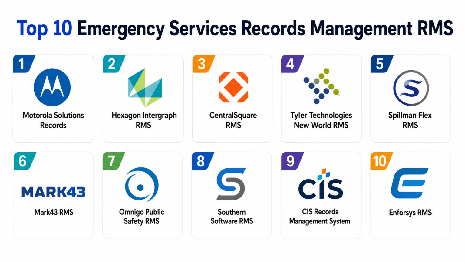 What Is Rms Tool Top 10 Emergency Services Records Management RMS Tools: Features, Pros ...