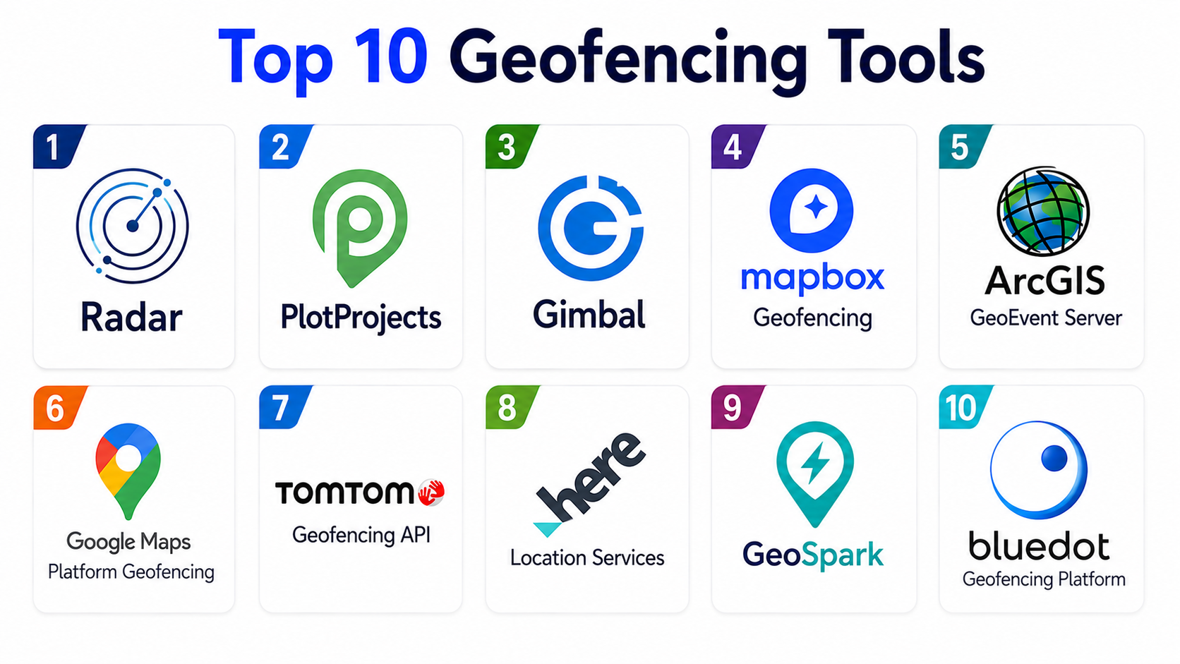 Top 10 Geofencing Tools: Features, Pros, Cons & Comparison – Wizbrand