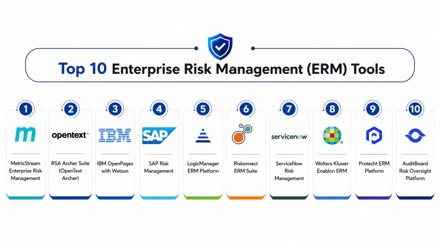 Top 10 Enterprise Risk Management (ERM) Tools: Features, Pros, Cons ...