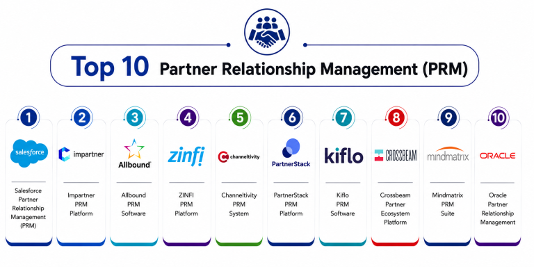 Top 10 Partner Relationship Management PRM Platforms: Features, Pros ...