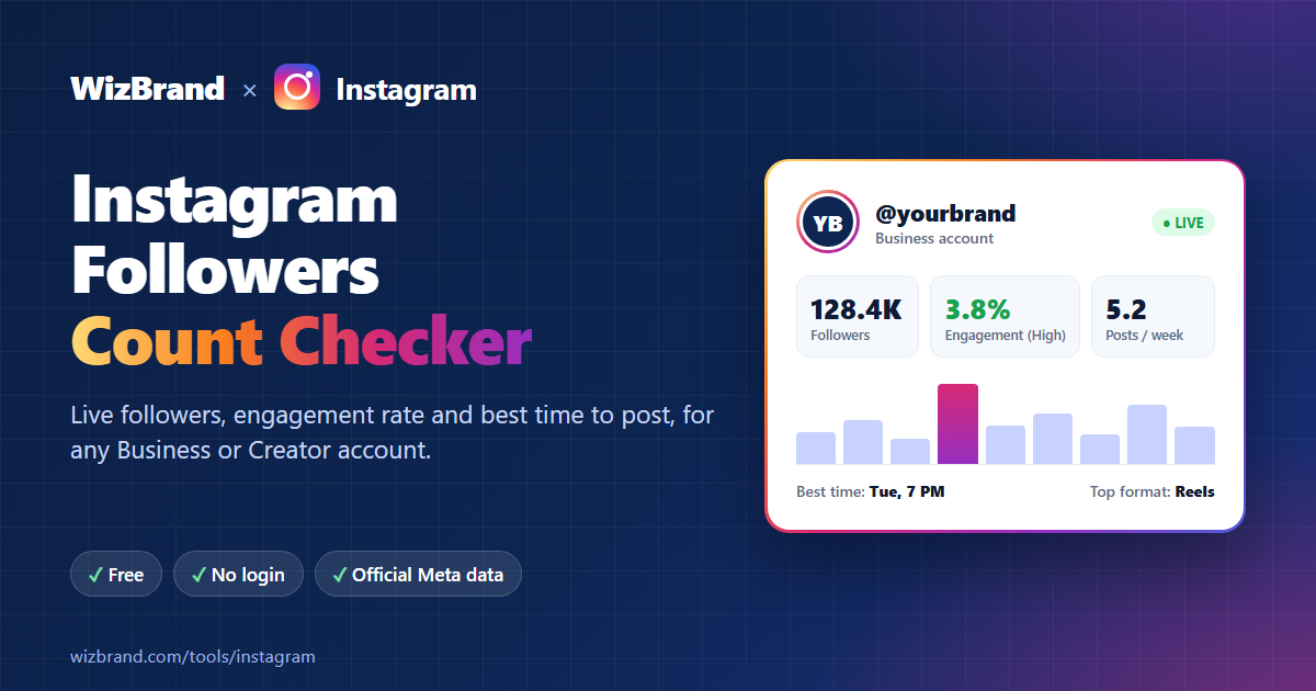 How to Check Instagram Followers Count and Engagement Rate (Free Tool)
